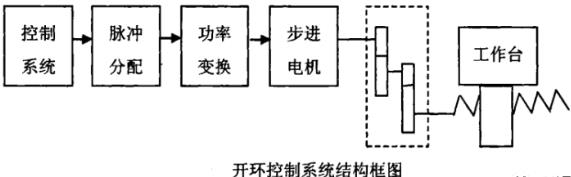 牡丹江蔡司牡丹江三坐标测量机