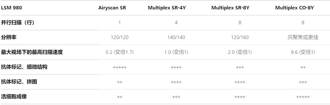 牡丹江蔡司牡丹江共聚焦显微镜