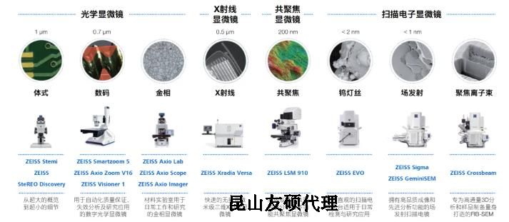 牡丹江蔡司牡丹江扫描电镜